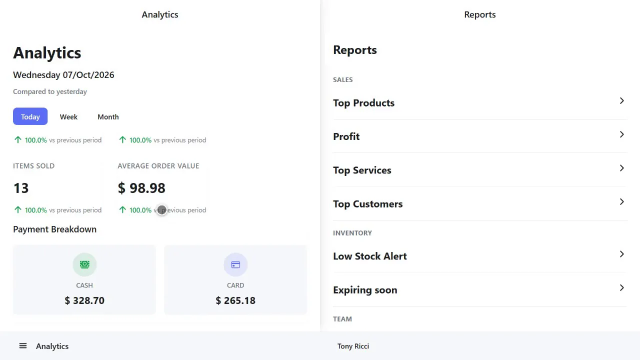 Today's sales split between cash and card